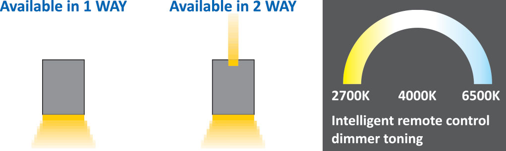 LED Profile Lights